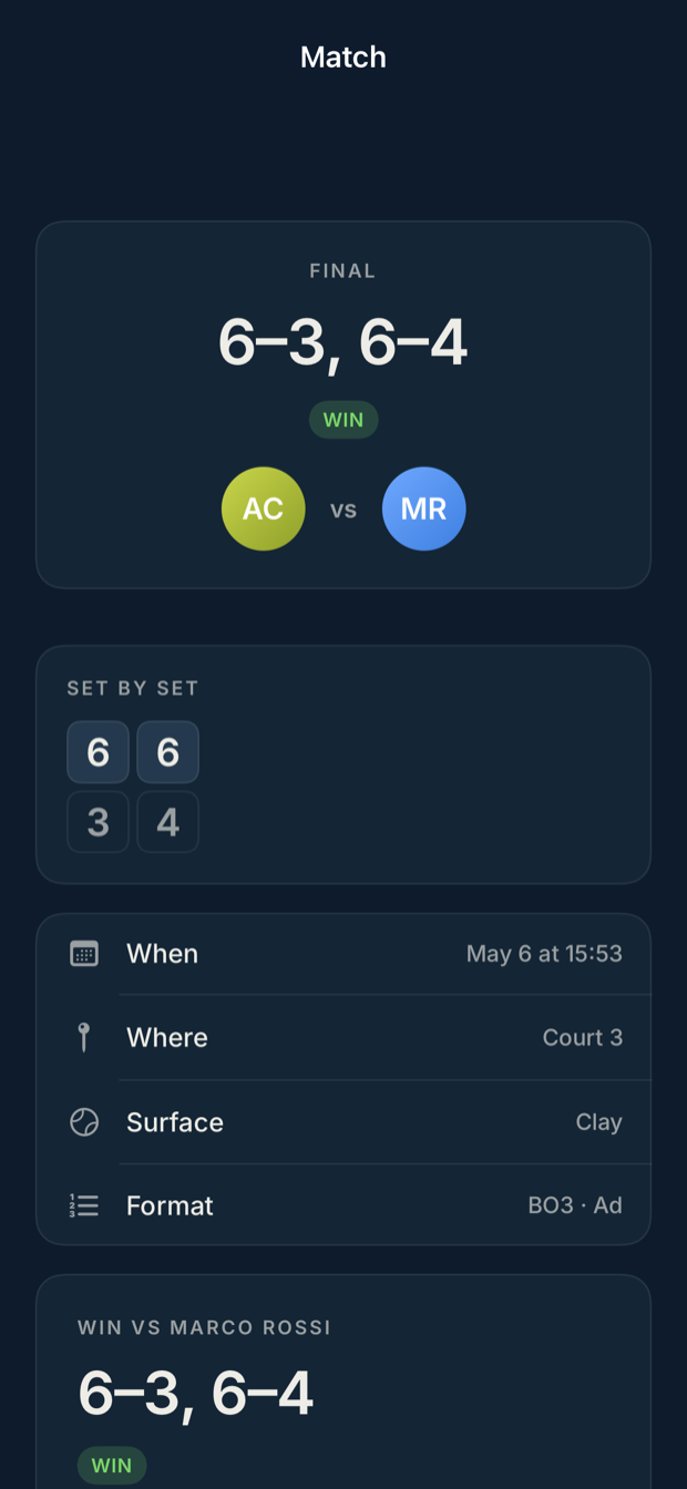 Latuvo post-match recap — final score 6–3, 6–4 marked WIN, set-by-set, court and surface.